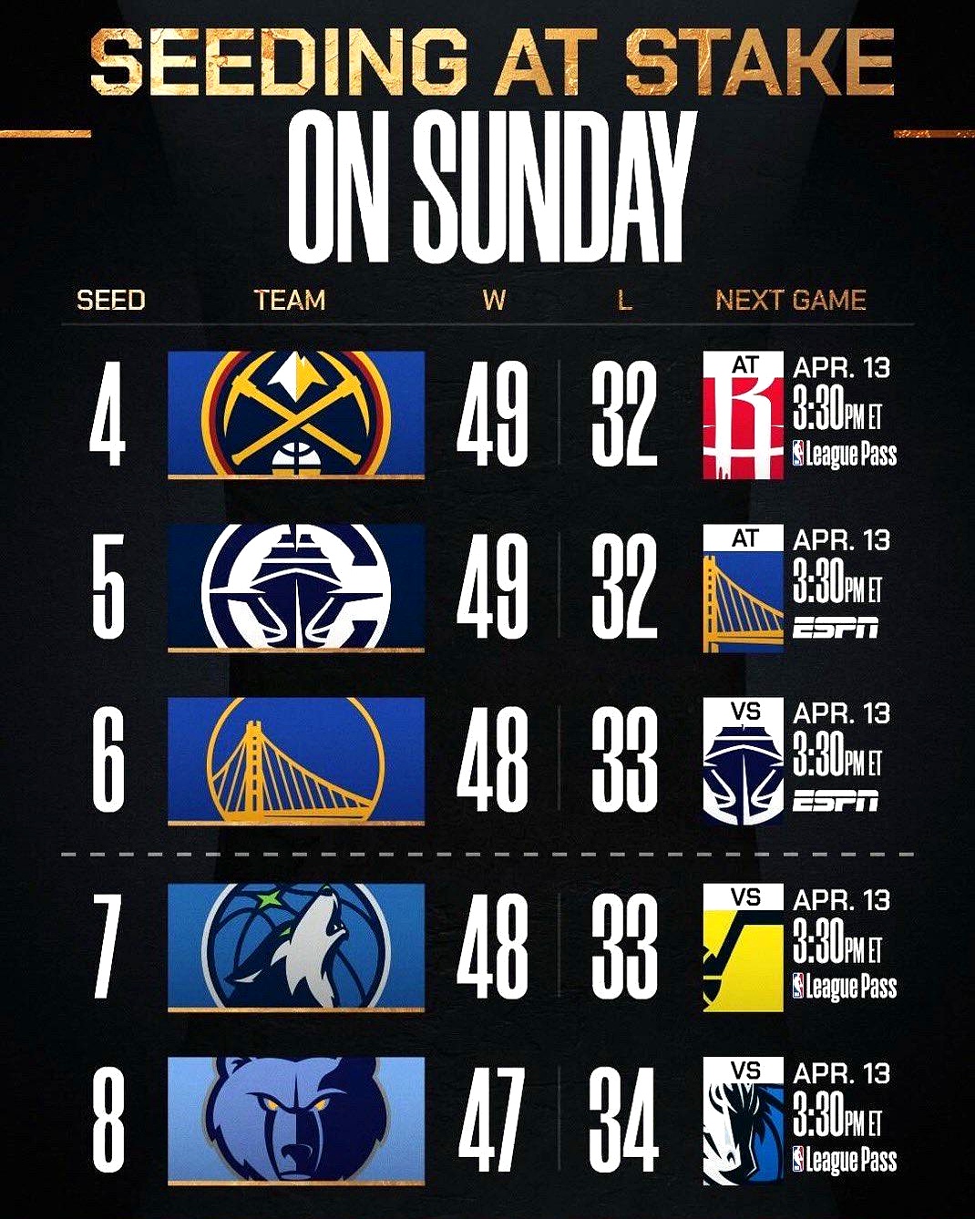 NBA官方公布最新积分榜，悬念再起的简单介绍