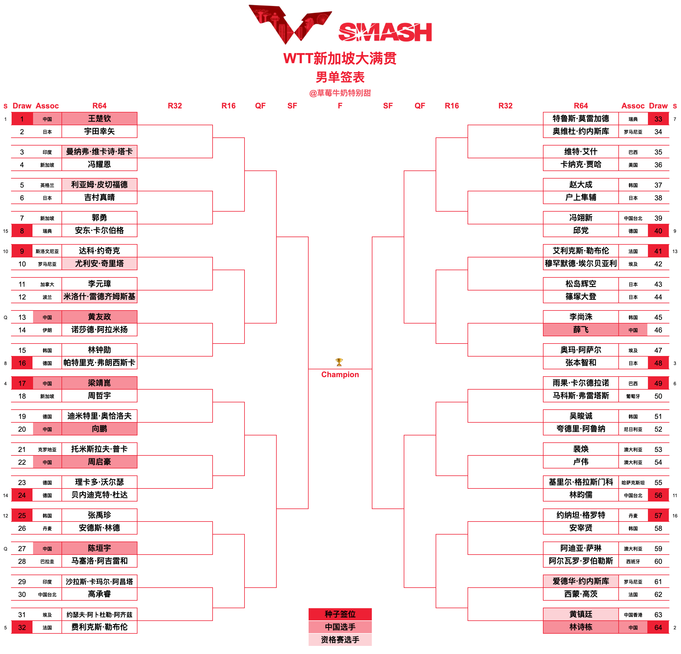 专家预测乒乓球胜率超六成，结果成焦点